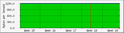 month