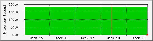 month