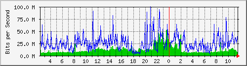 中華科技大學 Traffic Graph