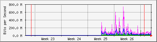 month