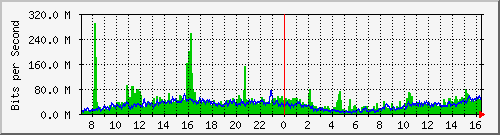 ebtnet Traffic Graph