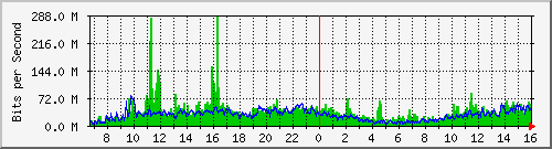 ebtnet Traffic Graph