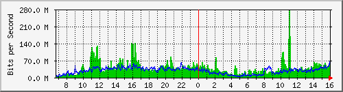 ebtnet Traffic Graph