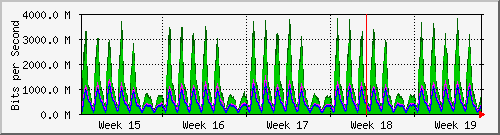 month