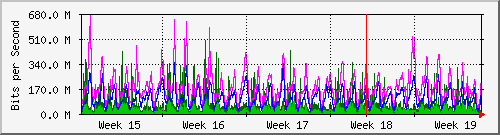 month