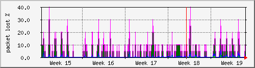 month