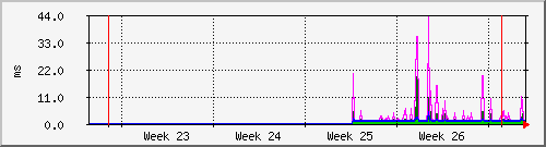 month