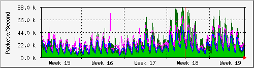 month