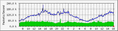 beisi-elementary-school Traffic Graph