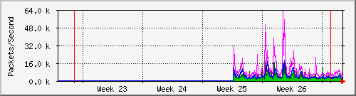 month