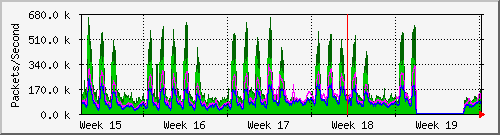 month