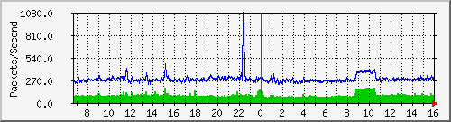 guangqi Traffic Graph