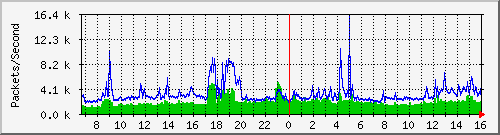 mingchuan2 Traffic Graph