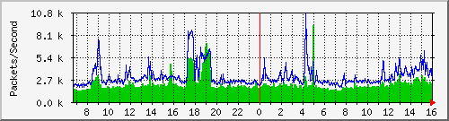 mingchuan Traffic Graph