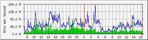 tku02 Traffic Graph