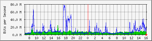 mingchuan Traffic Graph