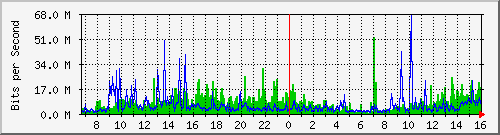 shijian Traffic Graph