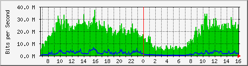 taipei-culture-center Traffic Graph